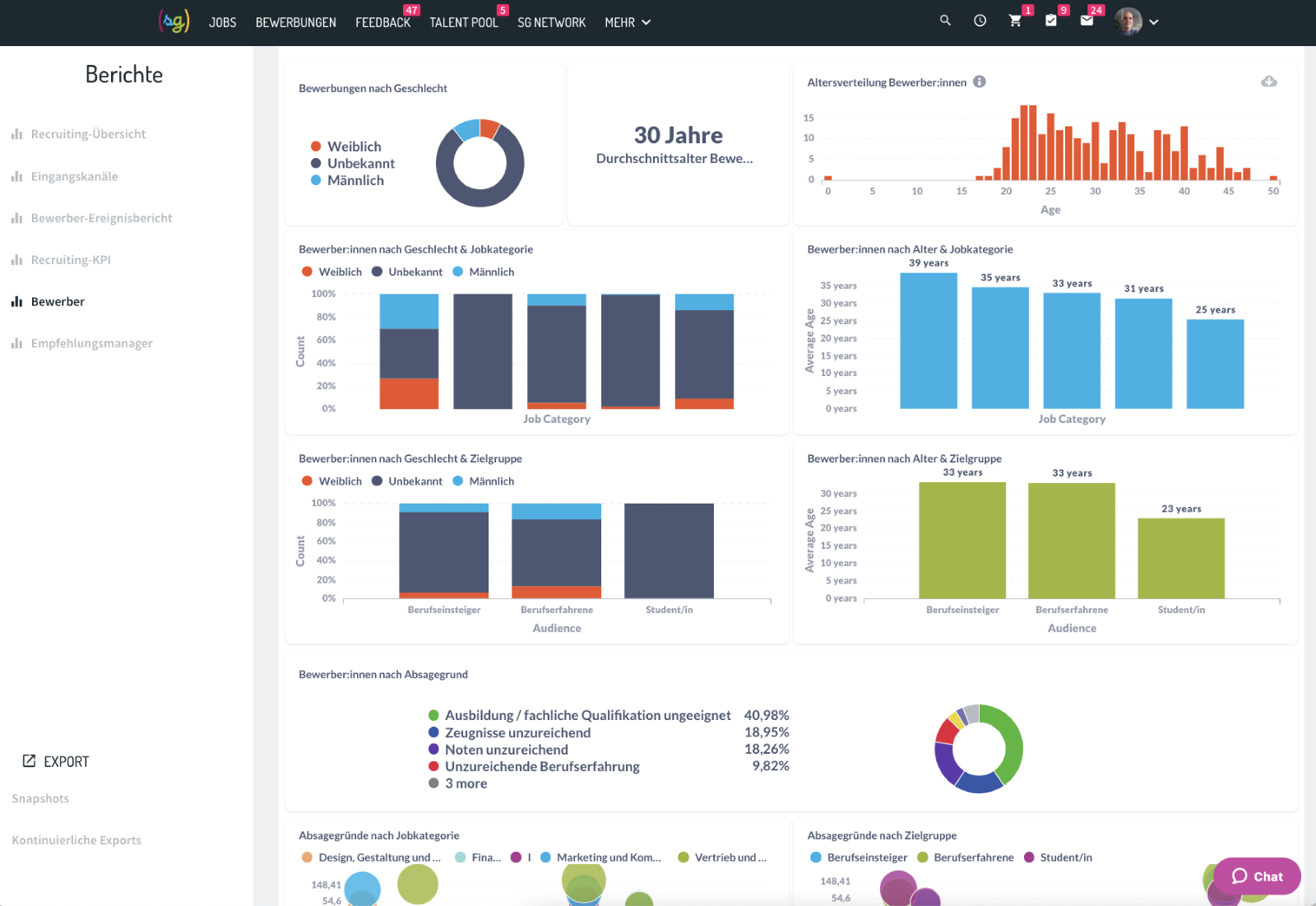 New Reporting Section – Softgarden Happy Customers